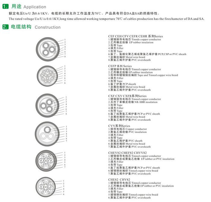 CEF82/DA（SA）CEF82/DA（SA）CXV80/SA船用電纜