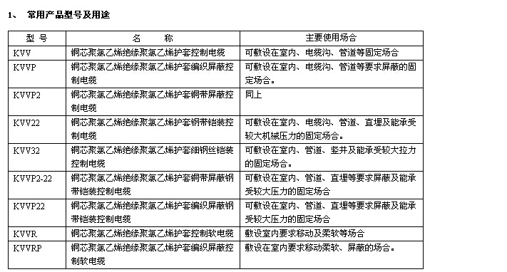 聚氯乙烯絕緣控制電纜型號(hào)與性能參數(shù) 第2張