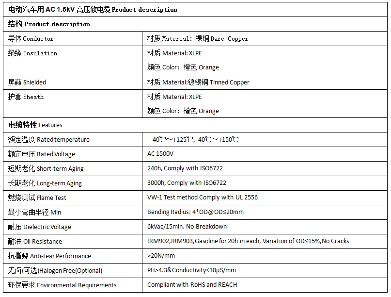 EV-125，EVR-125，EVRP-125，EVRD-125電動(dòng)汽車用電纜 第2張