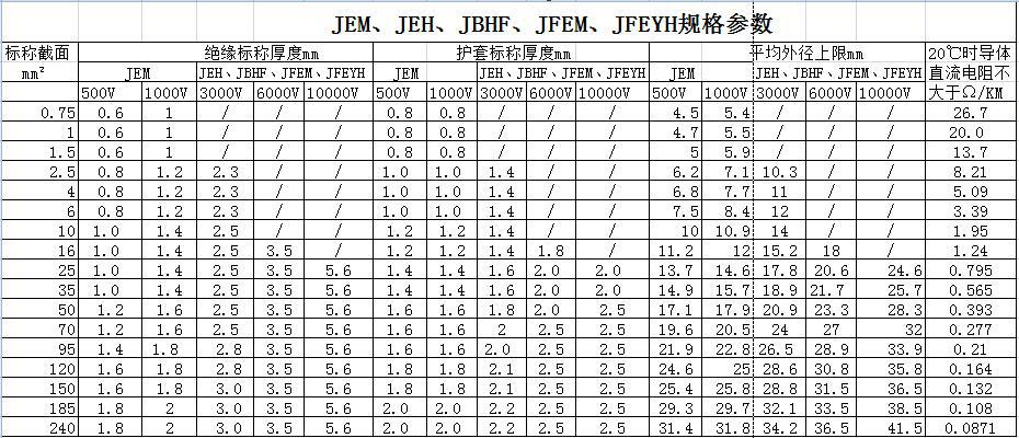 JE、JEH、JEM、JEFR-ZR、JFEYH型電機(jī)繞組引接軟電纜 第2張