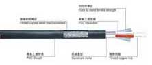 扁平電纜,耐高溫電纜,低煙無(wú)鹵電纜