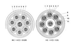 計算機(jī)電纜及其規(guī)格型號