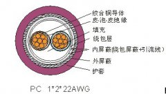 現(xiàn)場總線電纜（PC型）