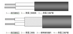 RV,RVV,RVVP型聚氯乙烯絕緣、屏蔽控制電纜