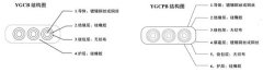 YGCB、YGCPB型號扁平電纜結(jié)構(gòu)圖