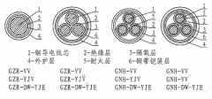 隔氧層阻燃耐火電力電纜型號(hào)及參數(shù)