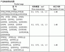 電子計(jì)算機(jī)、電子儀器設(shè)備裝置用電線電纜