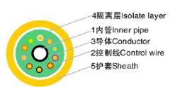 二氧化碳?xì)怏w保護(hù)半自動焊機(jī)用軟管電纜