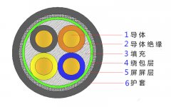 4*2.5，4*4，4*4，4*6，4*10，4*16，4*25屏蔽電纜結(jié)構(gòu)圖