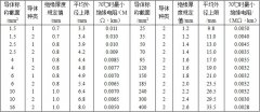 BV、BVR銅芯固定敷設(shè)電線(xiàn)