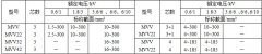 MYJV、MVV系列10KV及以下礦用固定敷設(shè)電力電纜