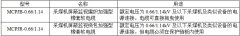 MCPJB、MCPJR采煤機(jī)金屬屏蔽監(jiān)視加強(qiáng)軟電纜