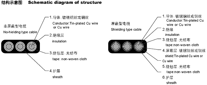 扁形電纜YVVB，YFFB，YEEB，YVFB，YVEB