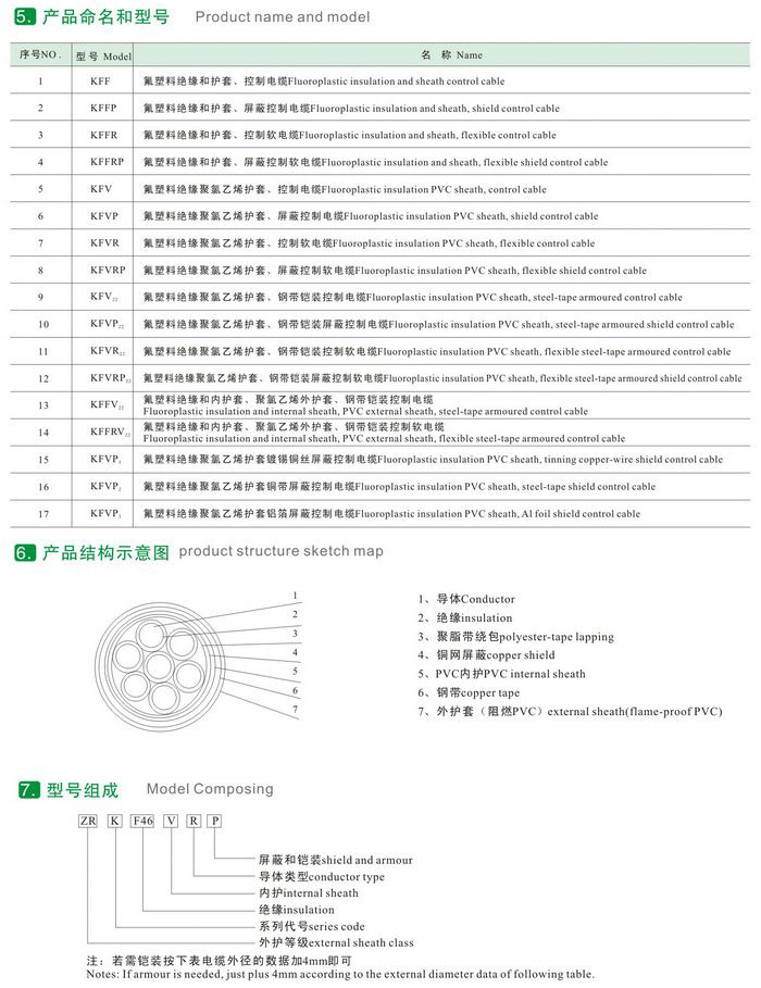 KFF46RP1 KFF46R KFFRP氟塑料耐高溫防腐控制電纜