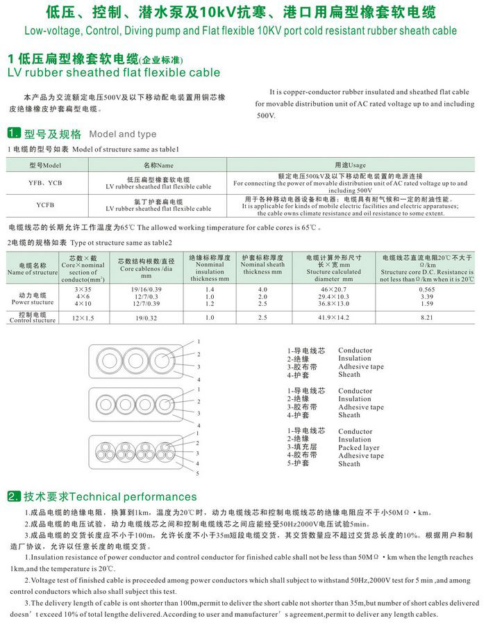 GKFB-6/10KV CEFBG YQSB低壓、控制、潛水泵及10kv抗寒、港口用扁型橡套軟電纜