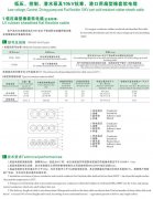 CEFBG，YQSB潛水泵及港口用扁型橡套軟電纜