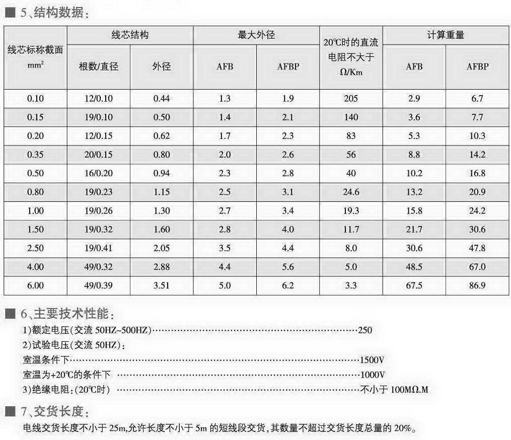 AFB、AFBP型耐高溫薄膜安裝線