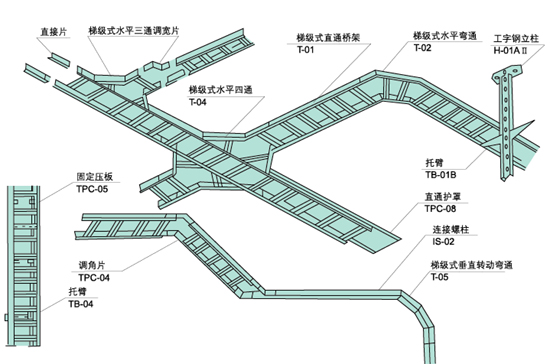 梯級式橋架