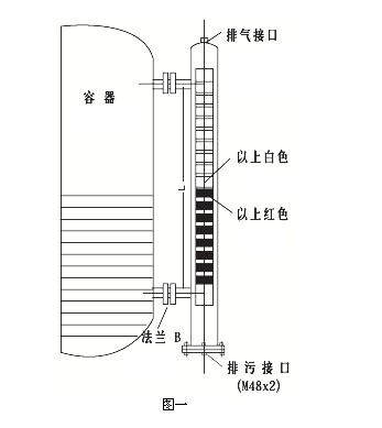 UHZ-50/C-UHZ-50/C側(cè)裝式磁性浮球液位計(jì)