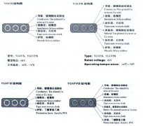 YGCB、YGCPB、YGVFB、YGVFPB耐寒高壓扁電纜