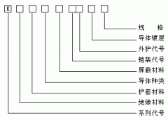 KFVRP1-22X鍍錫屏蔽耐高溫控制電纜